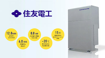 太陽光発電モジュールの写真　長州産業 ２４６W